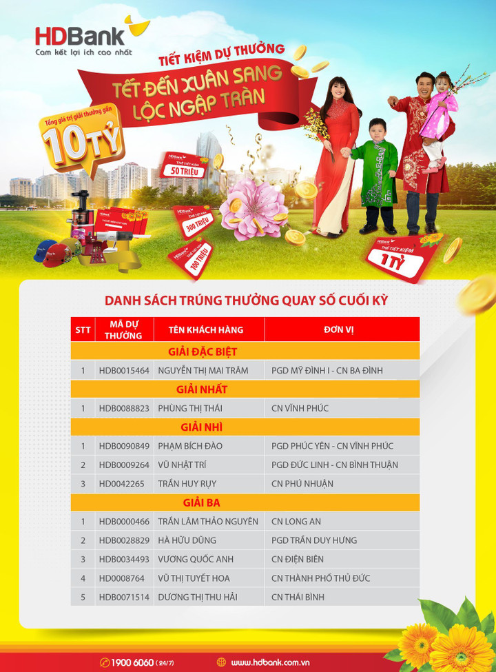 HDBank tìm ra tỷ phú đầu tiên của năm 2023 - 1