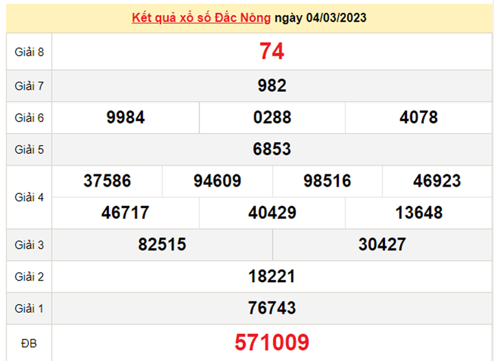 Xổ số Đắc Nông 11/3/2023 - Kết quả XSDNO hôm nay 11/3 - 1