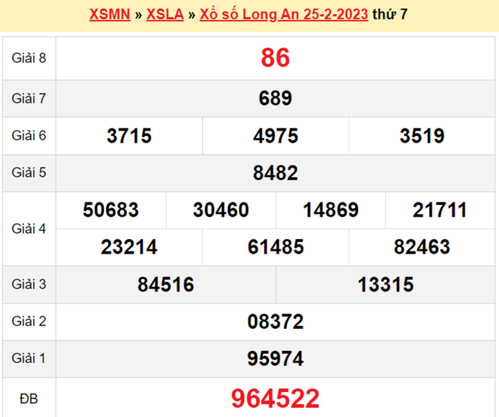 Kết quả xổ số Long An hôm nay 11/3 - XSLA 11/3/2023 - 2