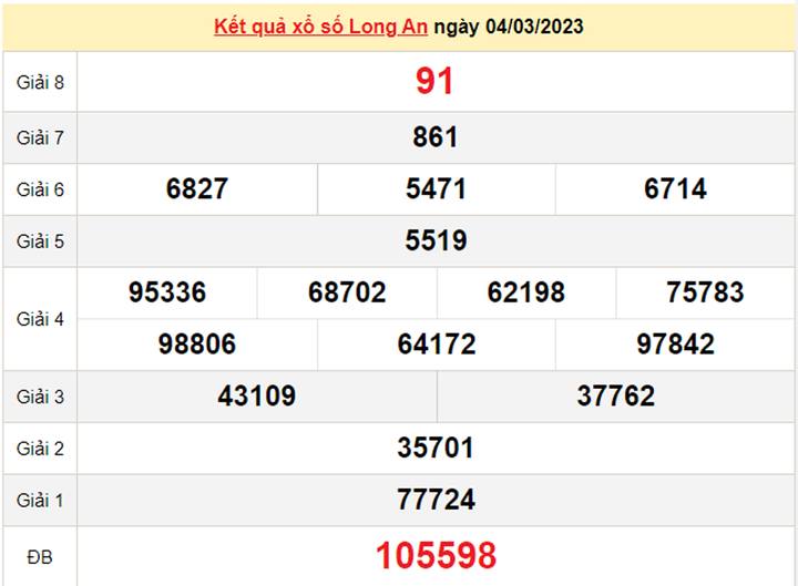 Kết quả xổ số Long An hôm nay 11/3 - XSLA 11/3/2023 - 1