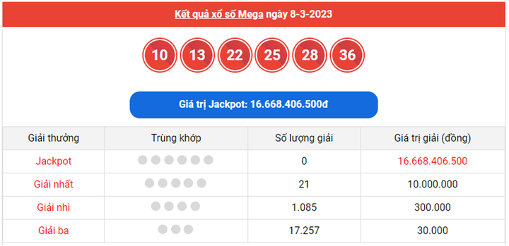 Kết quả xổ số Vietlott hôm nay 11/3/2023 - Vietlott Power 6/55 ngày 11/3 - 3