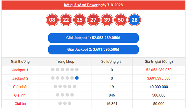 Kết quả xổ số Vietlott hôm nay 11/3/2023 - Vietlott Power 6/55 ngày 11/3 - 2