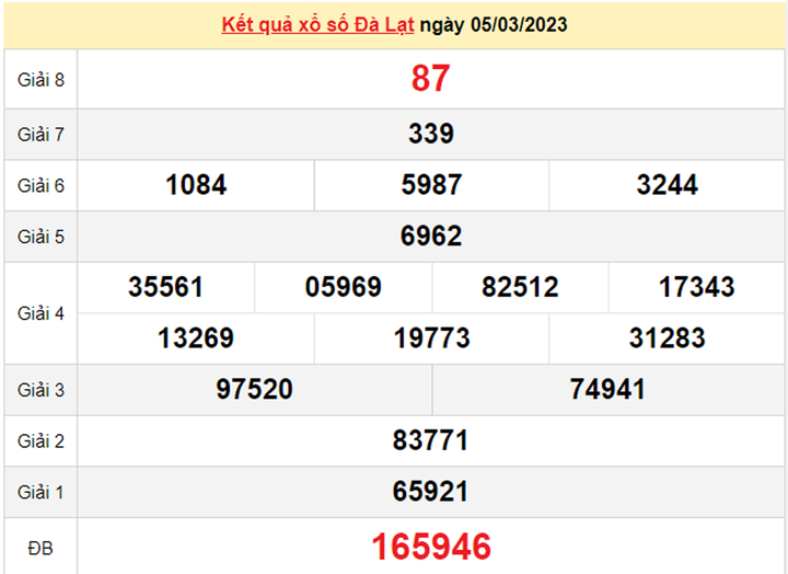XSDL 12/3 - Kết quả xổ số Đà Lạt hôm nay 12/3/2023 - 1