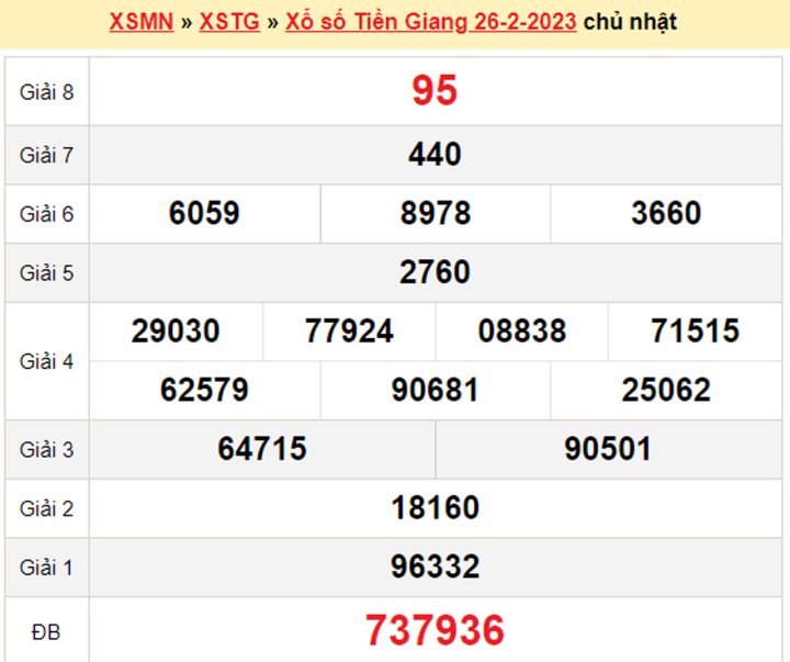 Kết quả xổ số Tiền Giang hôm nay 12/3/2023 - XSTG 12/3 - 2