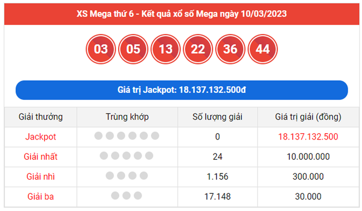 Vietlott Mega 6/45 12/3 - Kết quả xổ số Vietlott hôm nay 12/3/2023 - 1