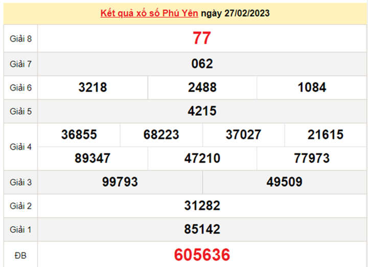 XSPY 13/3 - Kết quả xổ số Phú Yên ngày 13/3/2023 - 2