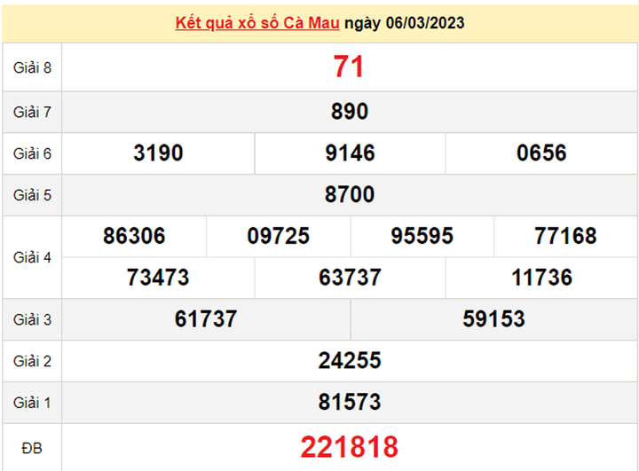 Xổ số Cà Mau 13/3/2023 - Kết quả XSCM hôm nay thứ Hai 13/3 - 1