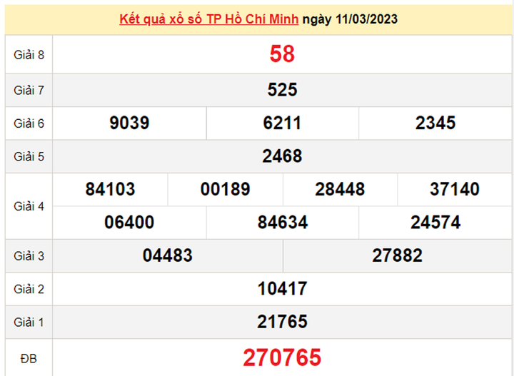 XSHCM 13/3 - Kết quả xổ số TP.HCM hôm nay 13/3/2023 - 1