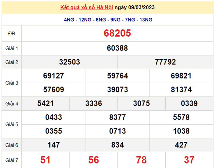 XSHN 13/3 - Kết quả xổ số Hà Nội hôm nay 13/3/2023 - 1