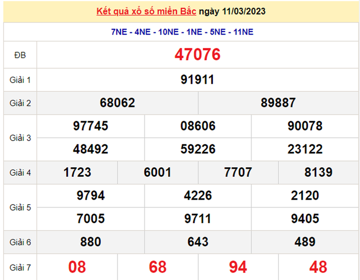 XSMB 12/3 - Kết quả xổ số miền Bắc hôm nay 12/3/2023 - 1