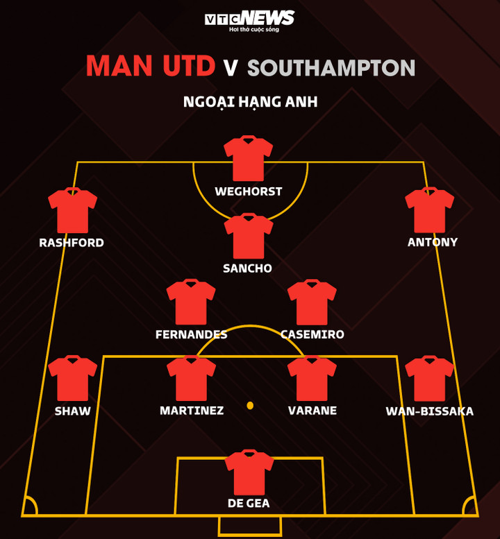 Trực tiếp bóng đá Man Utd 0-0 Southampton: Casemiro nhận thẻ đỏ - 8