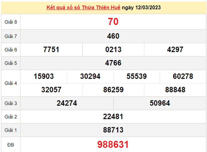 Xổ số Thừa Thiên Huế 13/3/2023 - Kết quả XSTTH hôm nay 13/3 - 1