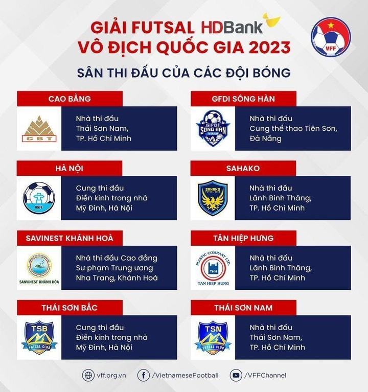 Futsal HDBank 2023: Tại sao mật độ 4 ngày/trận vẫn hợp lý? - 3