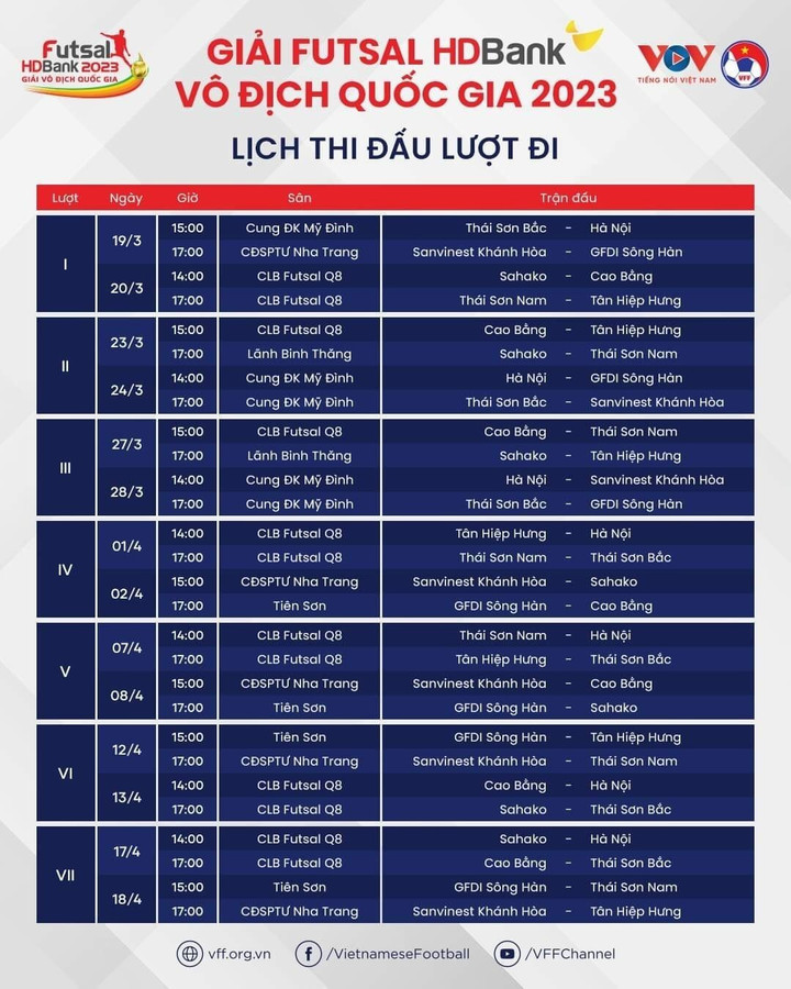 Futsal HDBank 2023: Tại sao mật độ 4 ngày/trận vẫn hợp lý? - 4