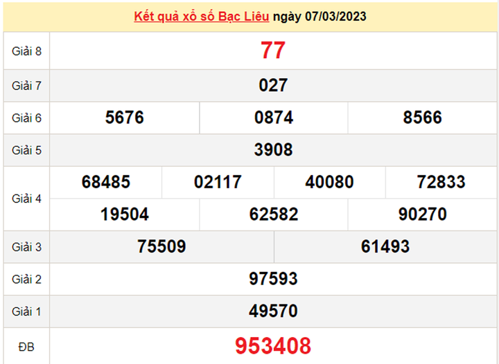 Kết quả XSBL hôm nay 14/3/2023 - Xổ số Bạc Liêu 14/3 - 1