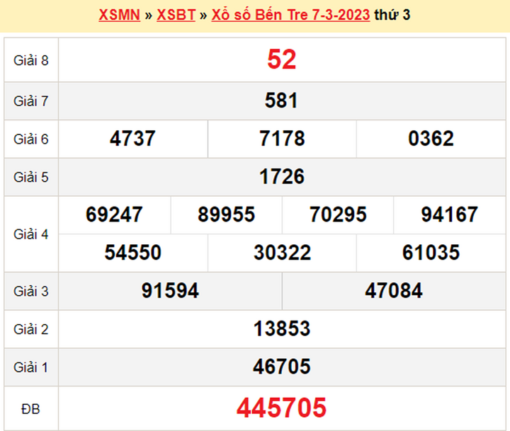 XSBT 14/3/2023 - Kết quả xổ số Bến Tre hôm nay 14/3 - 1