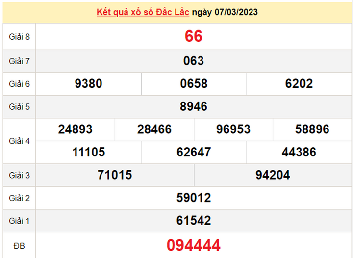 Kết quả xổ số Đắk Lắk hôm nay 14/3 - XSDLK 14/3/2023 - 1