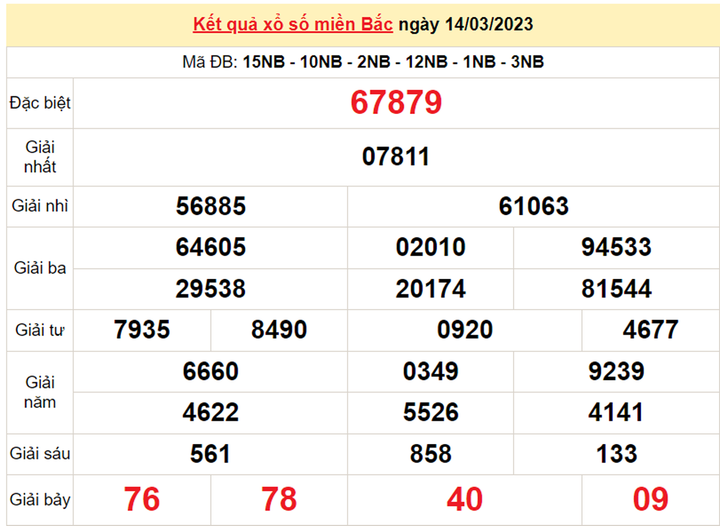 Trực tiếp kết quả xổ số miền Bắc hôm nay ngày 15/3/2023 - XSMB 15/3 - 1