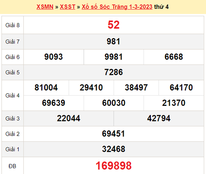 Kết quả XSST hôm nay 15/3/2023 - Xổ số Sóc Trăng 15/3 - 2