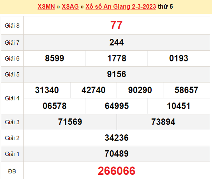Kết quả xổ số An Giang hôm nay 16/3 - XSAG 16/3/2023 - 2