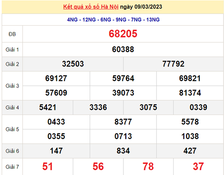 XSHN 16/3 - Kết quả xổ số Hà Nội hôm nay 16/3/2023 - 2