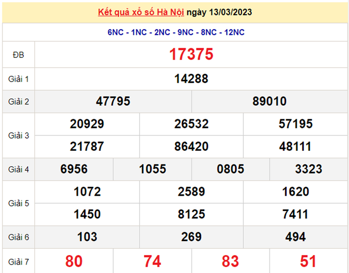 XSHN 16/3 - Kết quả xổ số Hà Nội hôm nay 16/3/2023 - 1