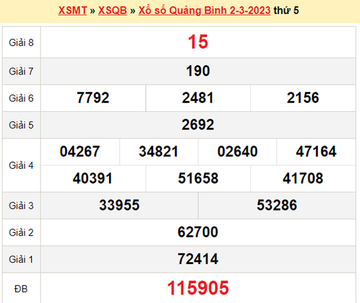 Xổ số Quảng Bình 16/3 - Kết quả XSQB thứ Năm 16/3/2023 - 2