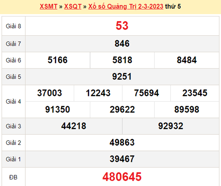 Kết quả XSQT thứ Năm 16/3/2023 - Xổ số Quảng Trị 16/3 - 2