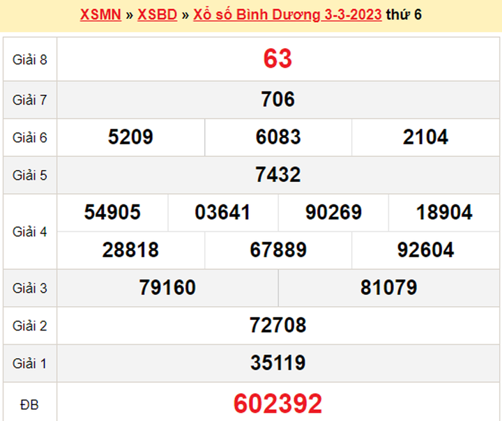 XSBD 17/3 - Kết quả xổ số Bình Dương hôm nay 17/3/2023 - 2