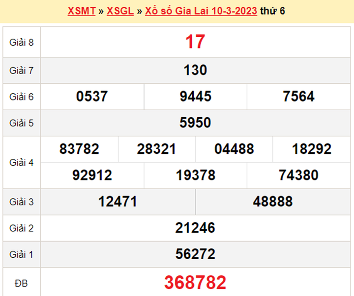XSGL 17/3 - Kết quả xổ số Gia Lai hôm nay 17/3/2023 - 1