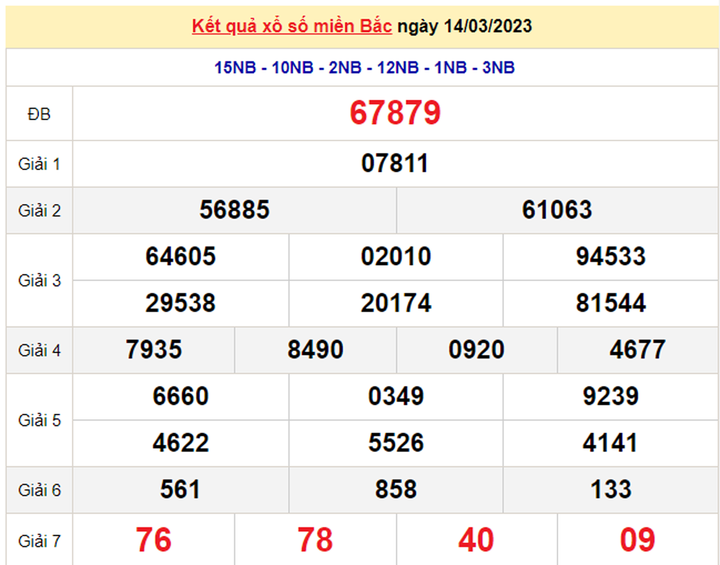 XSMB 16/3 - Kết quả xổ số miền Bắc hôm nay 16/3/2023 - 2