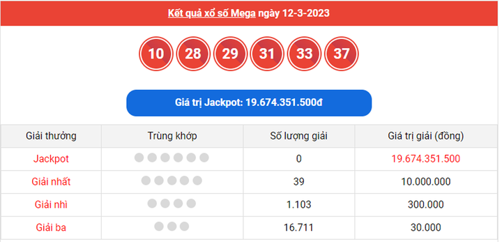 Vietlott Power 6/55 16/3 - Kết quả xổ số Vietlott hôm nay 16/3/2023 - 3