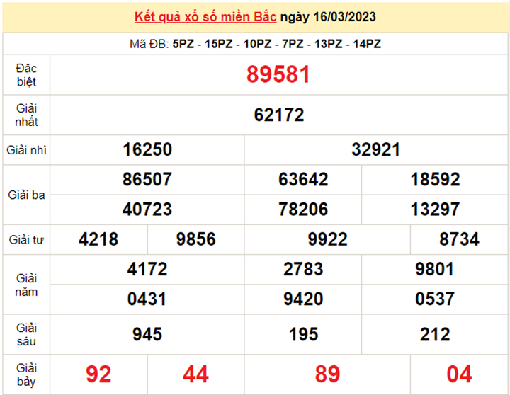 Trực tiếp kết quả xổ số miền Bắc 17/3/2023 - XSMB 17/3 - 1