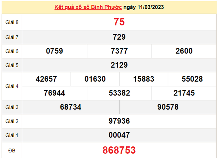 Xổ số Bình Phước 18/3/2023 - Kết quả XSBP hôm nay 18/3 - 1