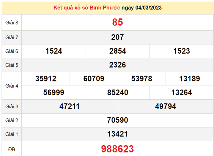 Xổ số Bình Phước 18/3/2023 - Kết quả XSBP hôm nay 18/3 - 2