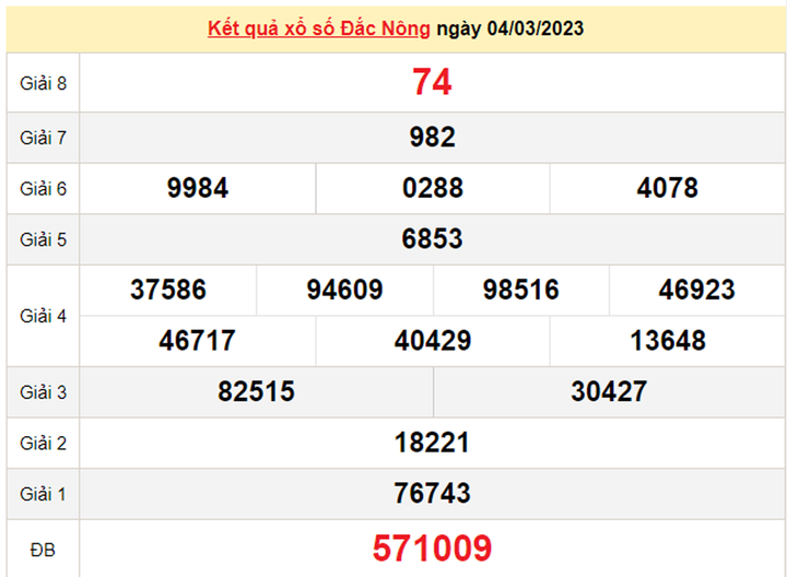 Xổ số Đắk Nông 18/3/2023 - Kết quả XSDNO hôm nay 18/3 - 2