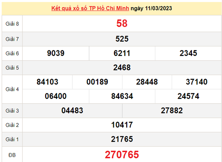 XSHCM 18/3 - Kết quả xổ số TP.HCM hôm nay 18/3/2023 - 2