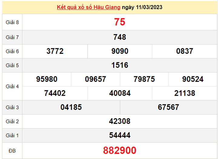 Kết quả xổ số Hậu Giang hôm nay 18/3 - XSHG 18/3/2023 - 1