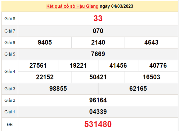 Kết quả xổ số Hậu Giang hôm nay 18/3 - XSHG 18/3/2023 - 2