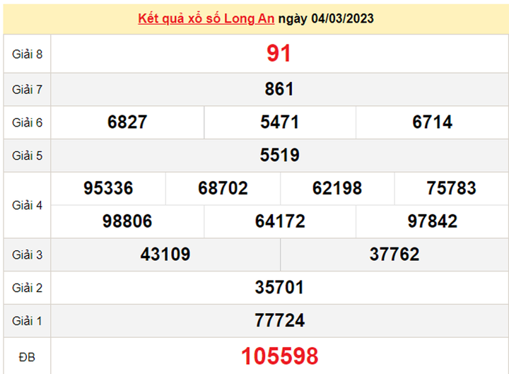 Xổ số Long An 18/3/2023 - Kết quả XSLA hôm nay 18/3 - 2