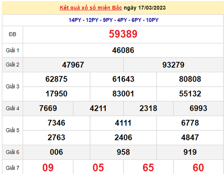 Xổ số miền Bắc 18/3/2023 - Kết quả XSMB hôm nay 18/3 - 1