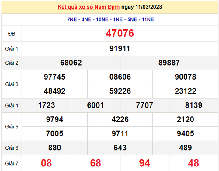Xổ số Nam Định 18/3/2023 - Kết quả XSND hôm nay 18/3 - 1