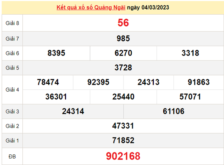 XSQNG 18/3 - Kết quả xổ số Quảng Ngãi hôm nay 18/3/2023 - 2