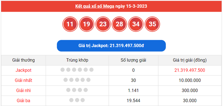 Vietlott Mega 6/45 19/3 - Kết quả xổ số Vietlott Mega hôm nay 19/3/2023 - 2