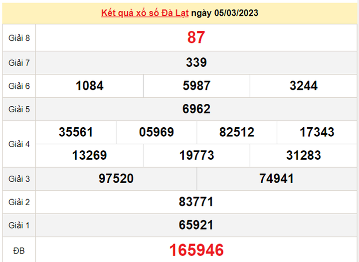 XSDL 19/3 - Kết quả xổ số Đà Lạt hôm nay 19/3/2023 - 2