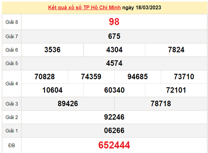 Kết quả xổ số Hồ Chí Minh hôm nay 20/3 - XSHCM 20/3/2023 - 1