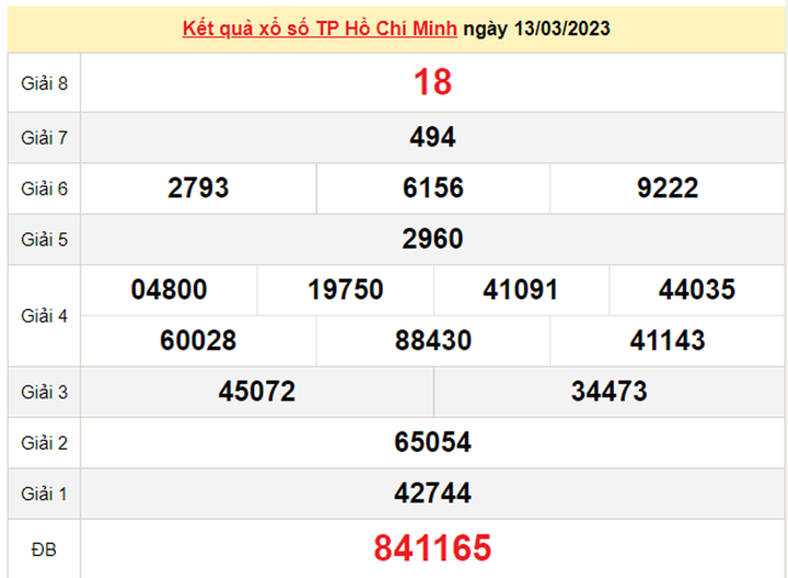 Kết quả xổ số Hồ Chí Minh hôm nay 20/3 - XSHCM 20/3/2023 - 2