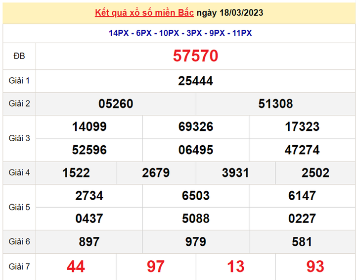 Xổ số miền Bắc 19/3/2023 - Kết quả XSMB hôm nay 19/3 - 1