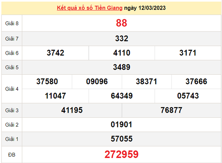 Kết quả xổ số Tiền Giang hôm nay 19/3/2023 - XSTG 19/3 - 1