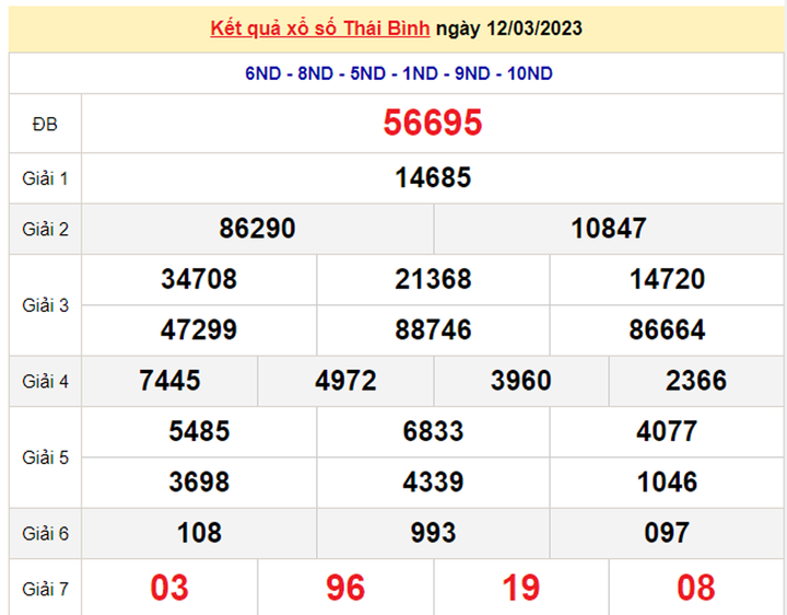 XSTB 19/3 - Kết quả xổ số Thái Bình hôm nay 19/3/2023 - 1